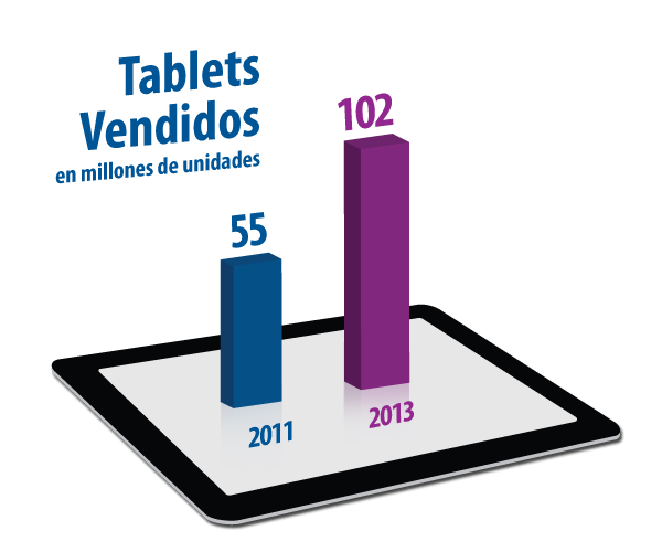Tablets_Vendidos