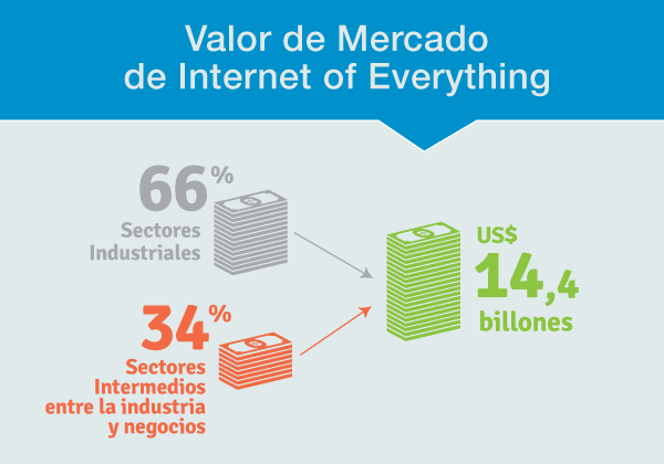Valor_de_Mercado_Internet_of_Everything