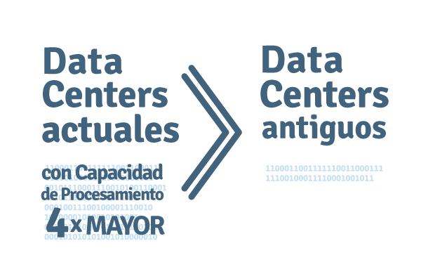data_center_-actuales