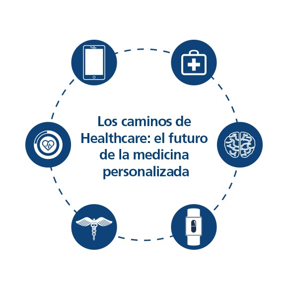 Los caminos de Healthcare: el futuro de la medicina personalizada